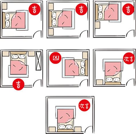 床擺設|失眠怎麼辦？床位擺放風水超重要！6大「床位禁忌、。